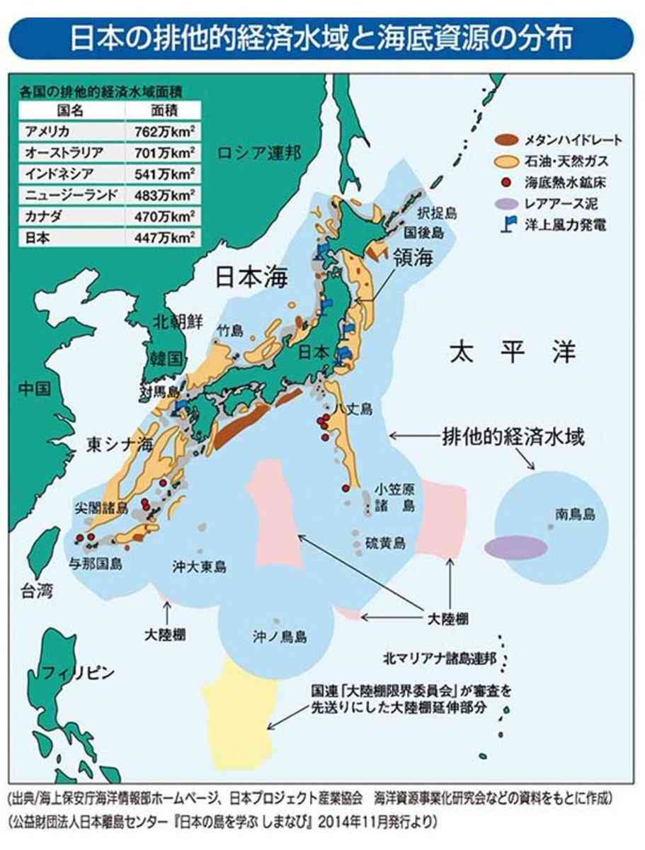 知った時に「うっそー！」と思ったこと