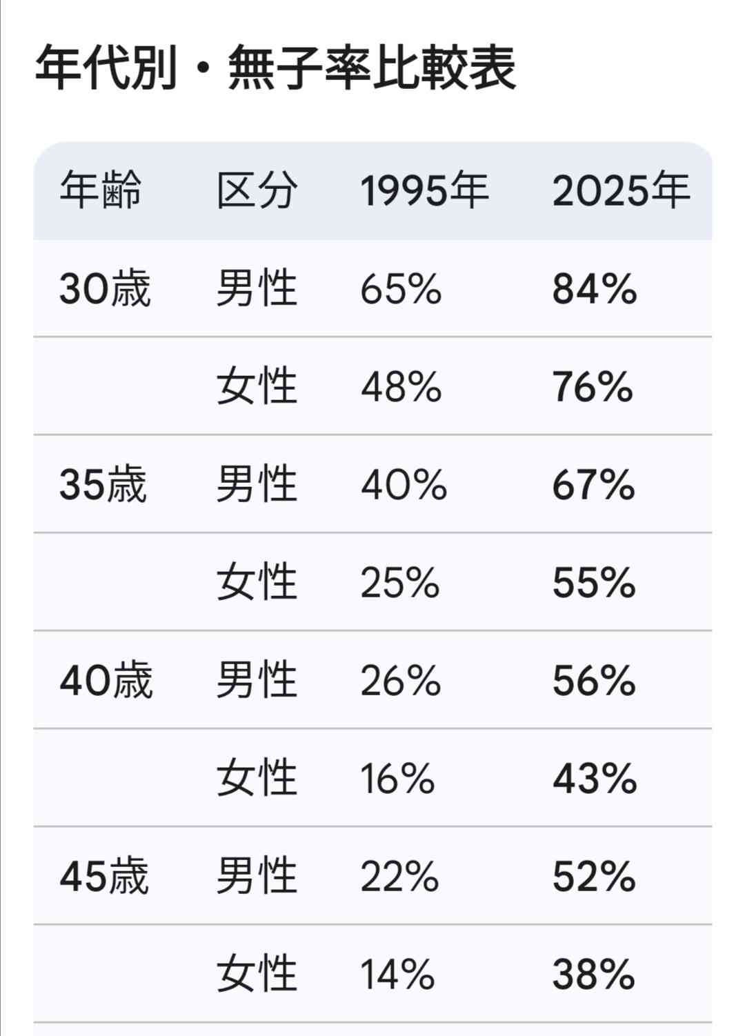 多数派だと思ってたのに少数派だったこと