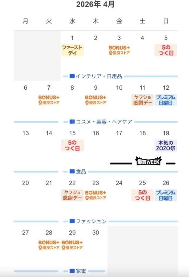 yahoo!ショッピング使ってる人