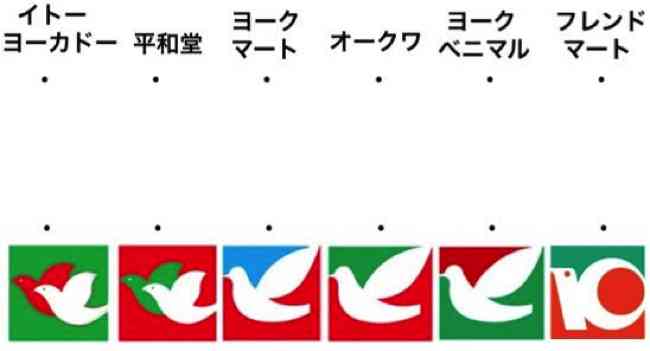 皆さんが好きなスーパーマーケットは何処ですか！？