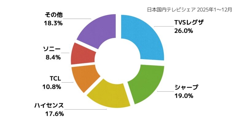 【今更だけど…】新しくTVを買うなら