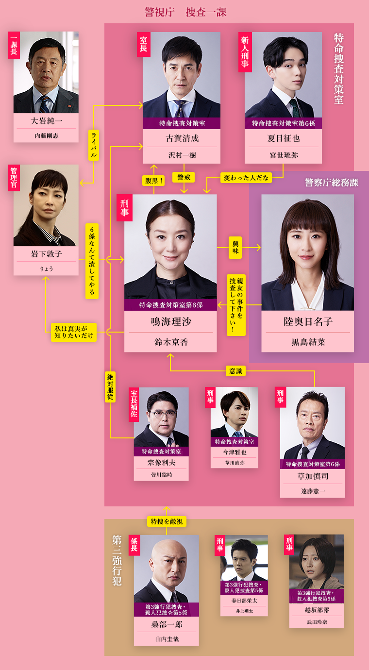 【実況・感想】未解決の女 警視庁文書捜査官 Season3 #01