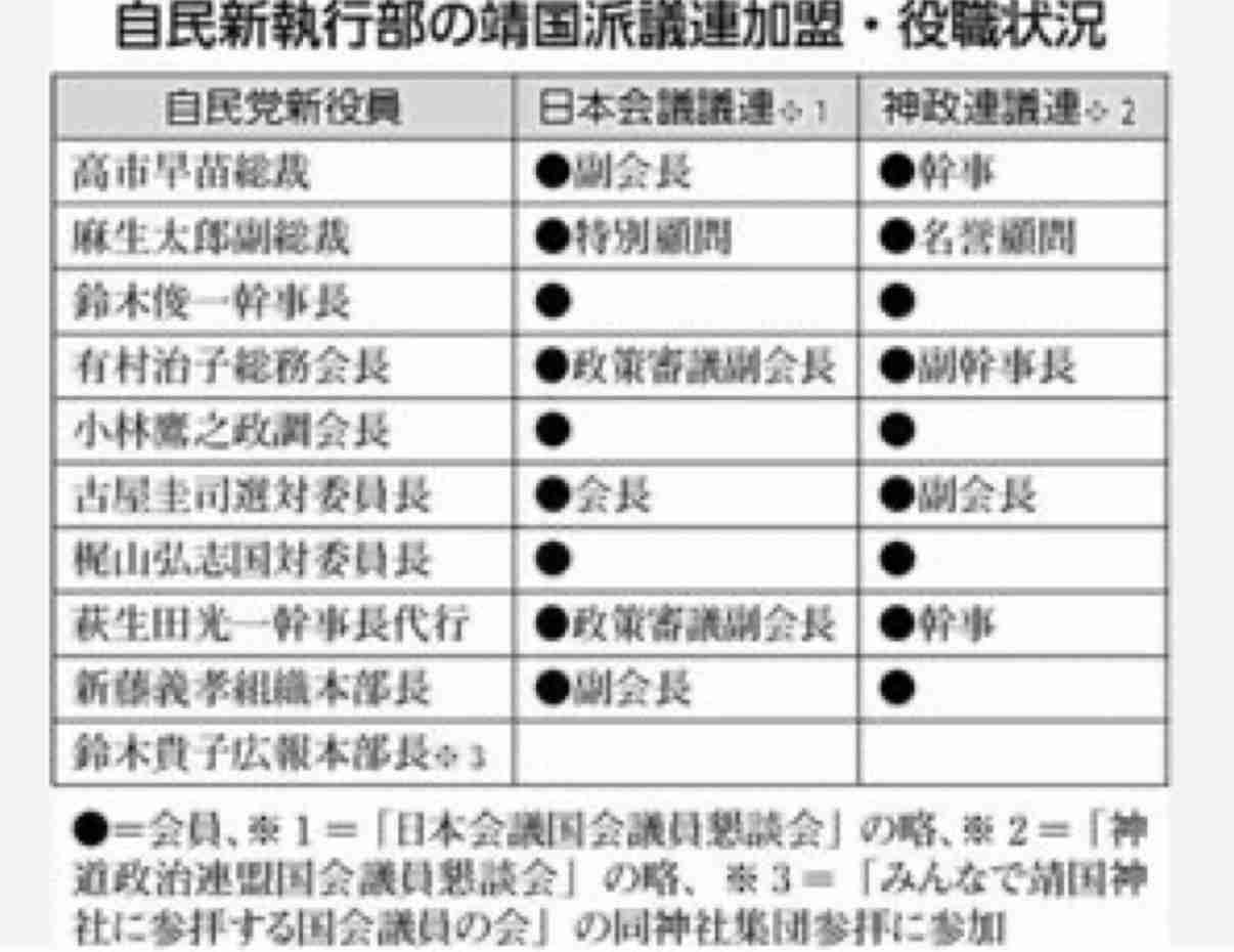 中川昭一氏会見巡る読売記者への偽情報　読売新聞グループ本社「事実無根」と否定