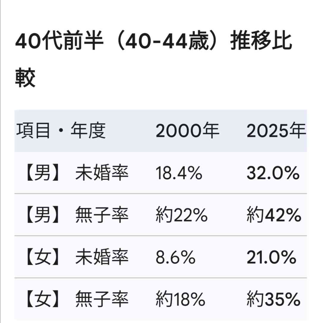 妹が出産したけど複雑