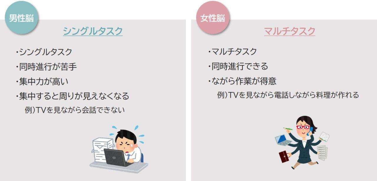 男女の適性