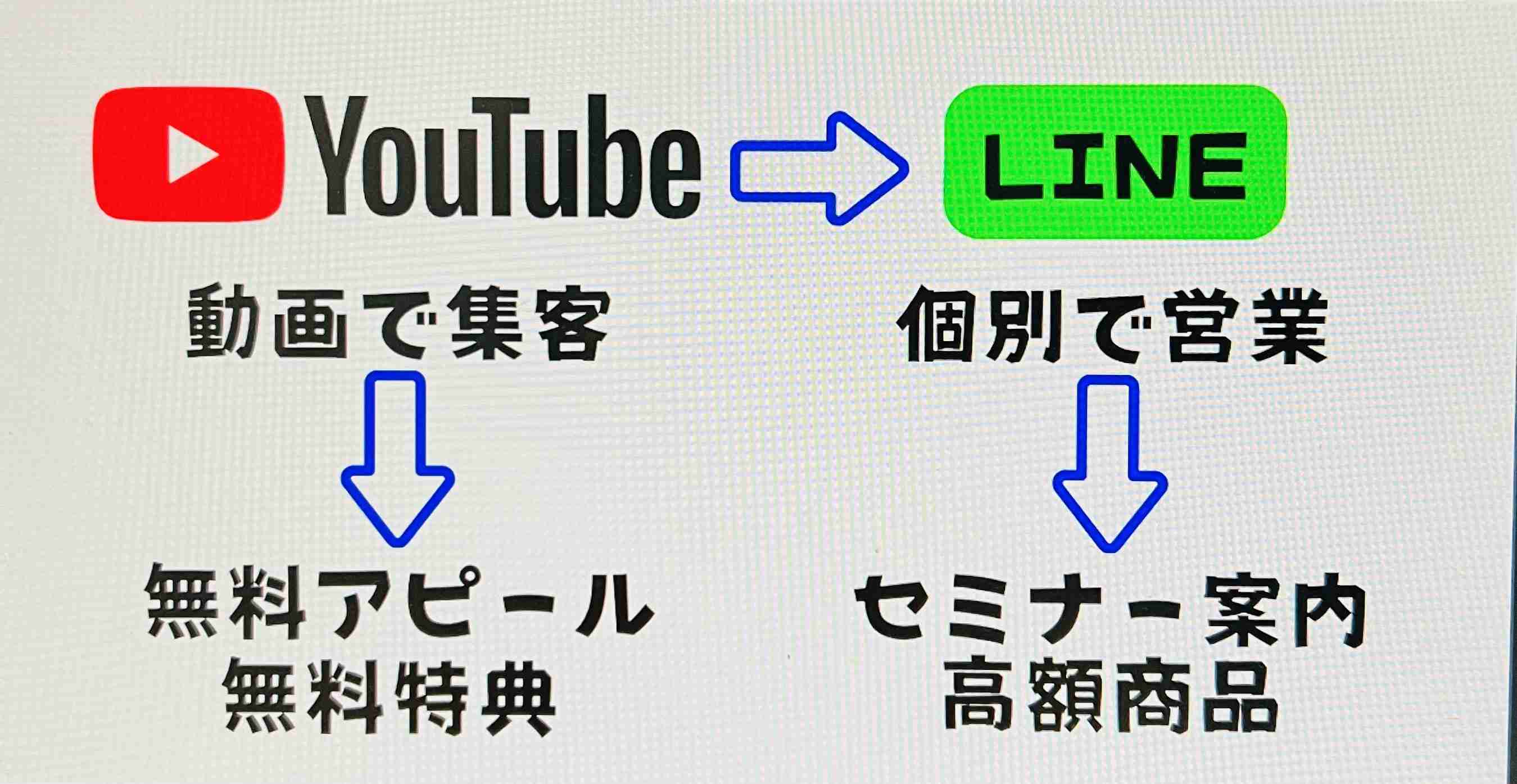 【視聴者目線】YouTuberあるある