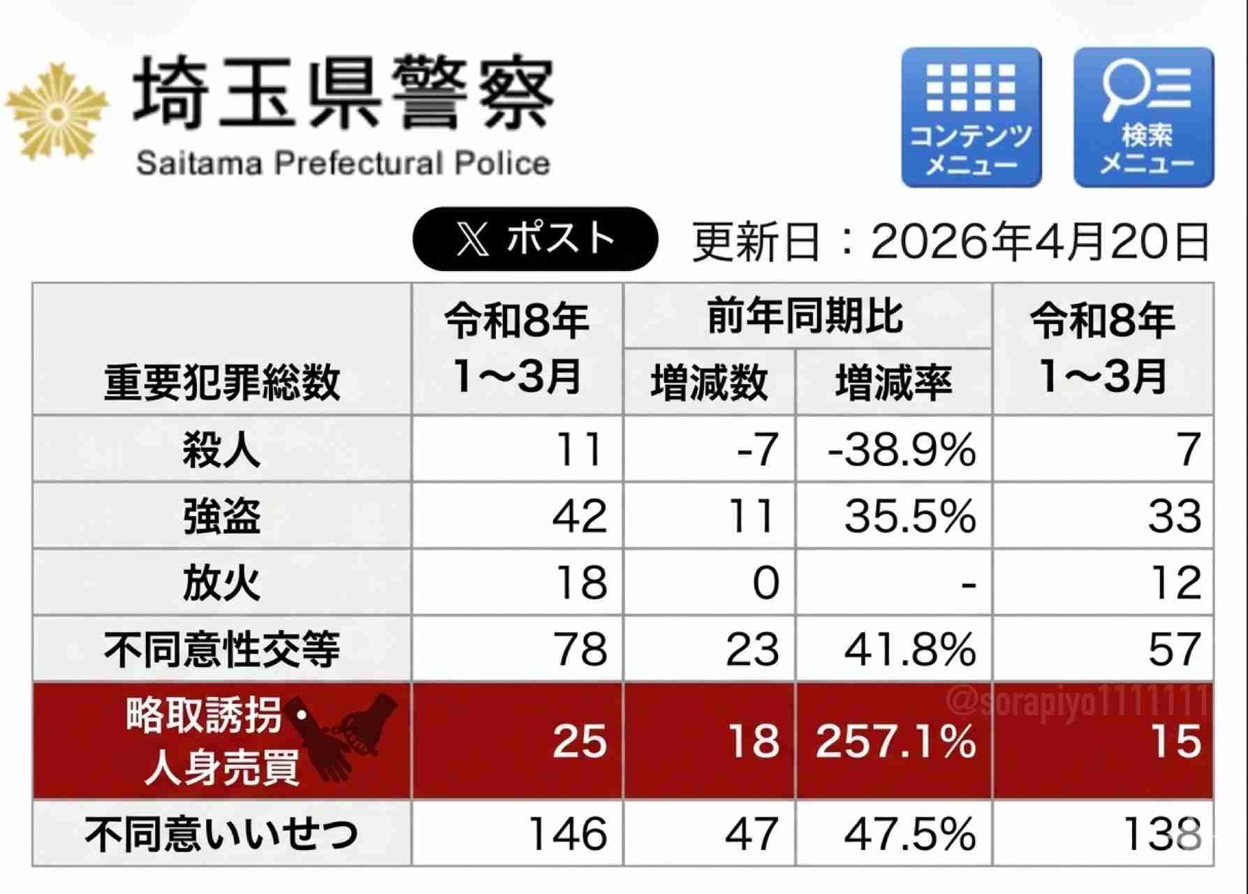 治安悪くなってますよね？？