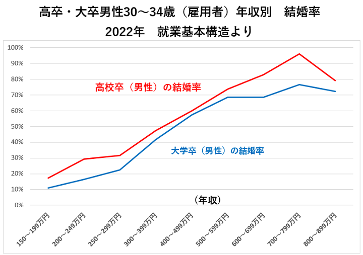 4月から始まった独身税、子なし未婚者の8割が「納得できない」