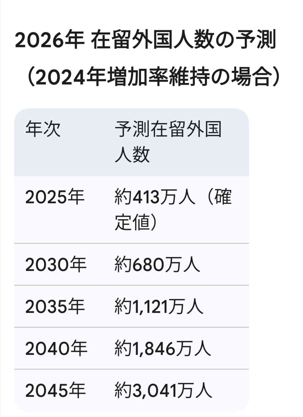 氷河期世代の処遇改善促進＝支援プログラム決定―政府
