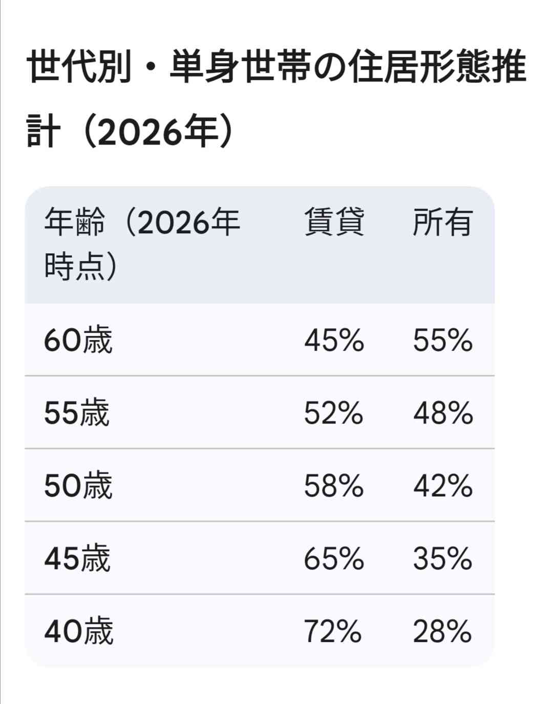 氷河期世代の処遇改善促進＝支援プログラム決定―政府