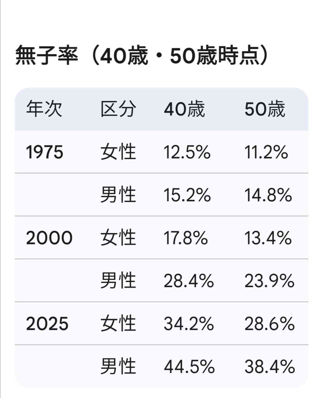 氷河期世代の処遇改善促進＝支援プログラム決定―政府