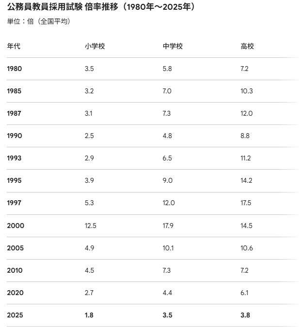 氷河期世代の処遇改善促進＝支援プログラム決定―政府