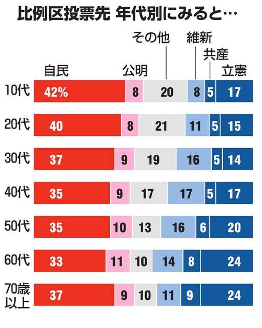 氷河期世代の処遇改善促進＝支援プログラム決定―政府
