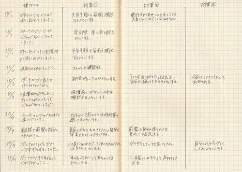 今日の嫌なことを書き込んですっきりするトピ