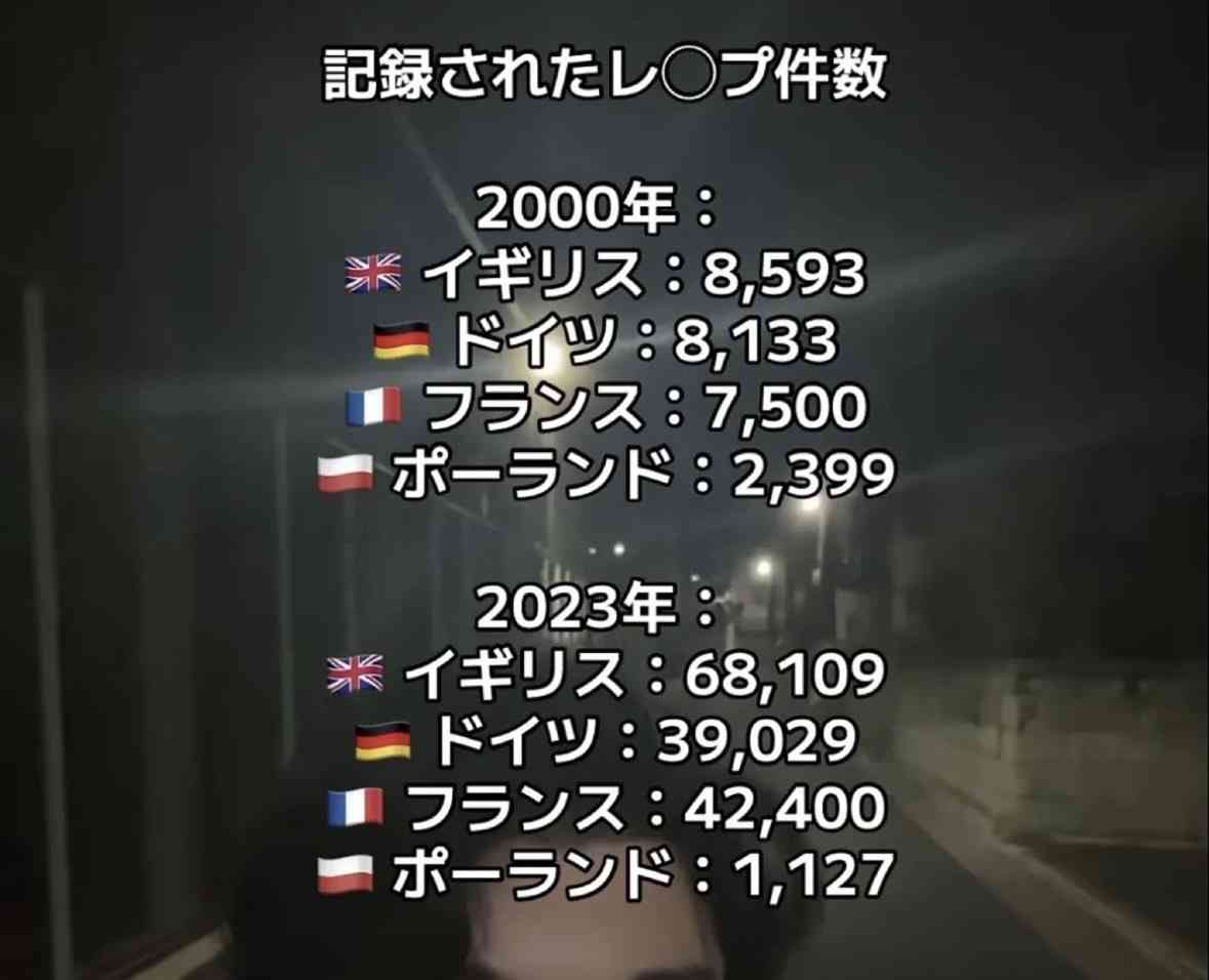 「新宿区では赤ちゃんの8.7％が外国籍」「移民をルーツとする人口が多数になっても日本は日本か？」参政・梅村議員の問いに高市総理の答えは