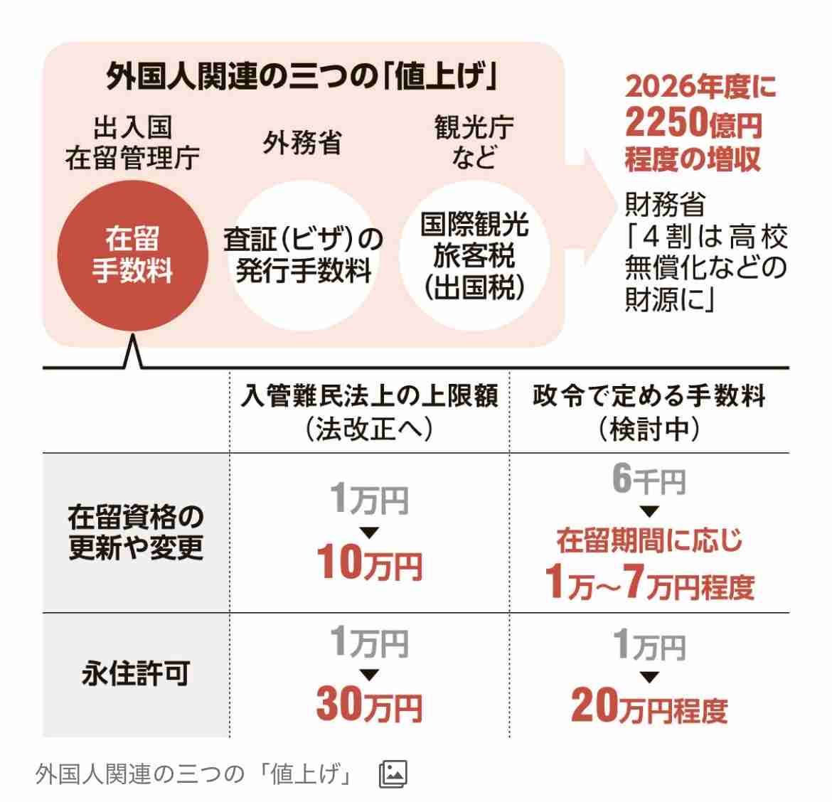 「新宿区では赤ちゃんの8.7％が外国籍」「移民をルーツとする人口が多数になっても日本は日本か？」参政・梅村議員の問いに高市総理の答えは