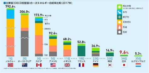 度が過ぎる無知な人
