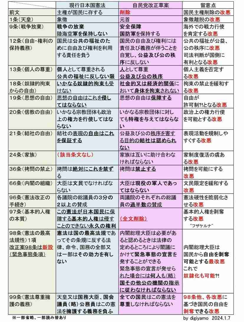度が過ぎる無知な人