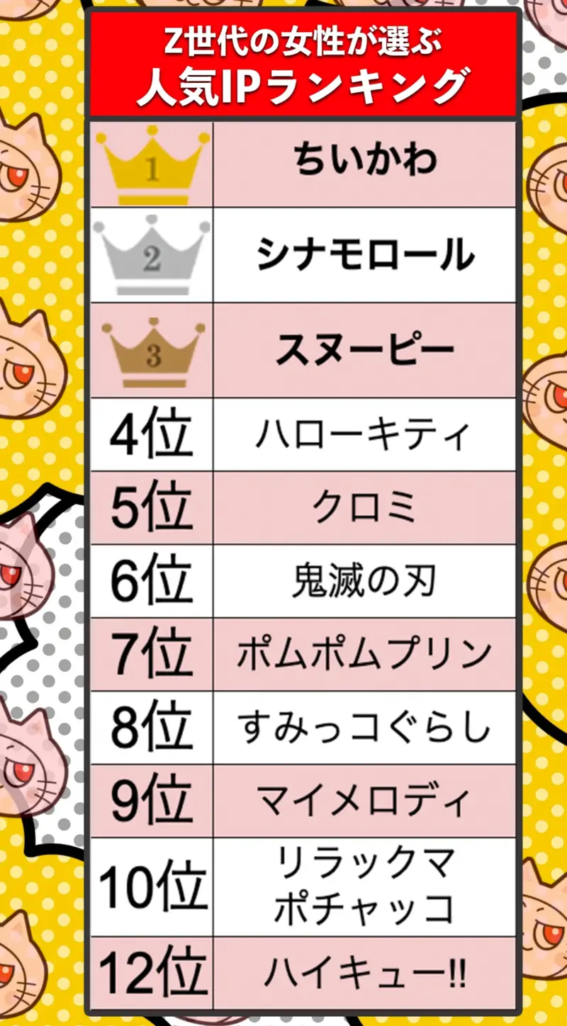 ポムポムプリン好きな人