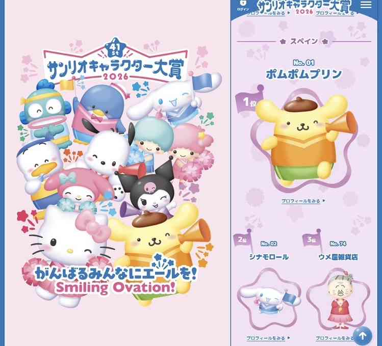 「サンリオキャラクター大賞」2026初回速報、1位はシナモロール　“3大犬キャラクター”トップ3独占