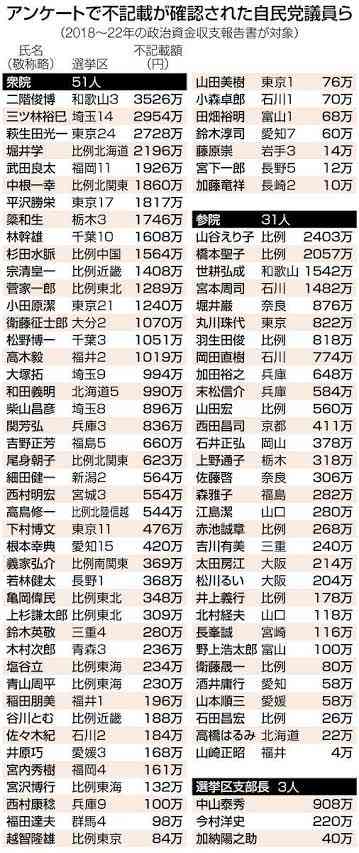 日本郵便、税滞納者を追跡 公益目的限定で住所開示