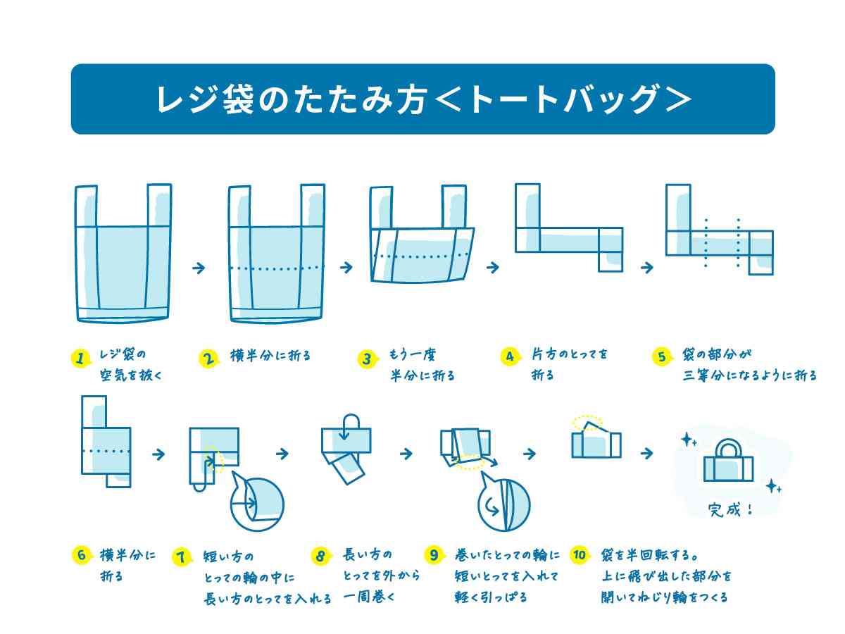 旅行中にあると地味に便利なもの