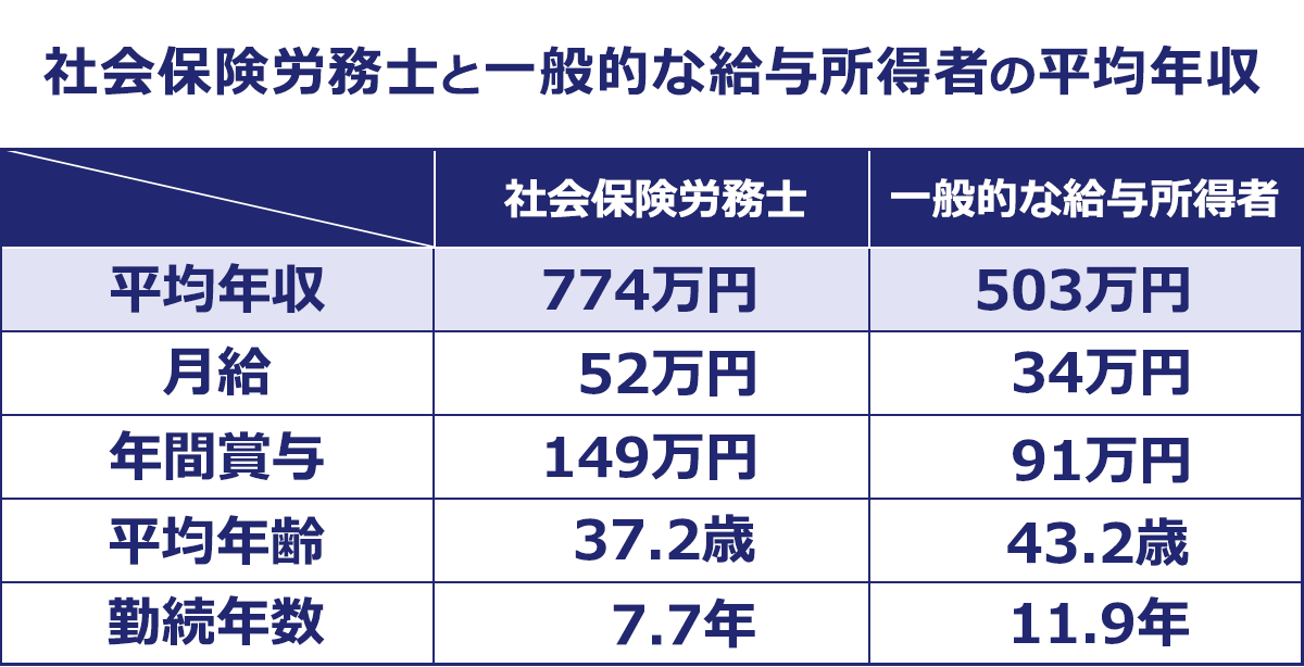 【2026年】社労士試験受ける人！