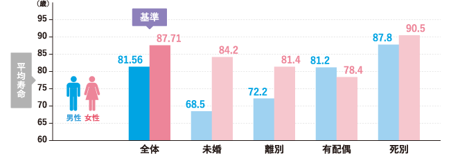 「50代男性の37％が友達ゼロ」ハードルが高い中高年での友達作りより現実的な一手とは？