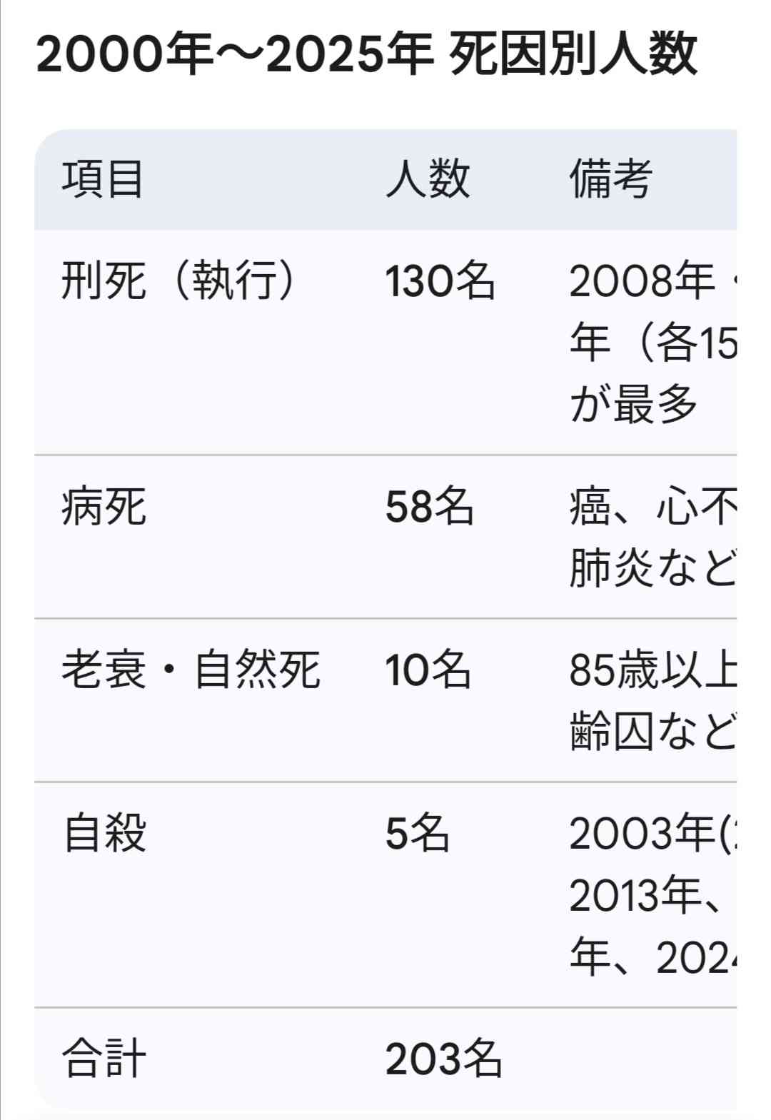 暗い話題だけど死刑囚について語りたい