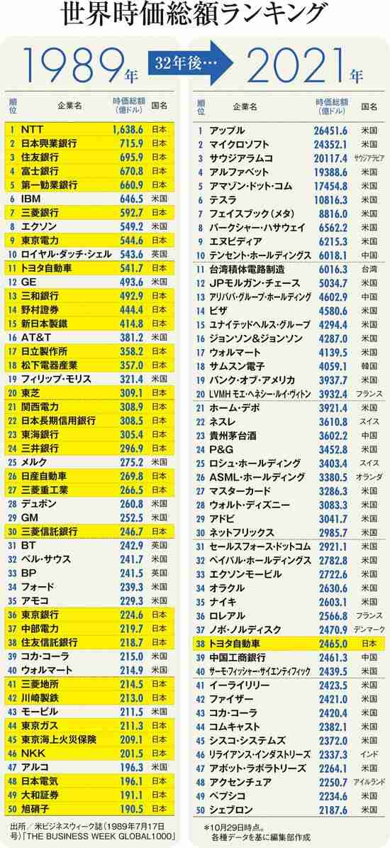 日本が貧しくなったと思うとき