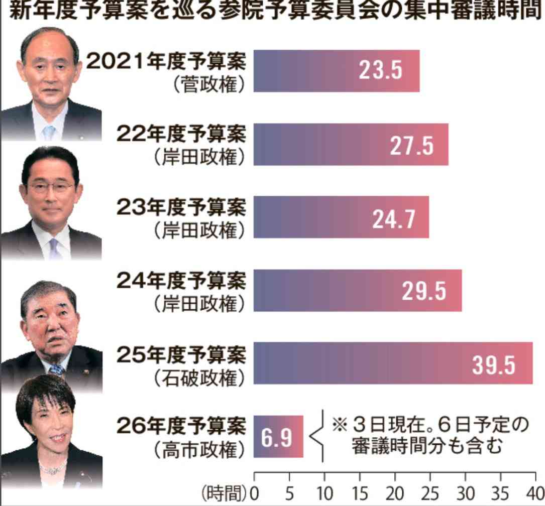 首相「睡眠取りたい」と本音　甘利元幹事長に面会で漏らす