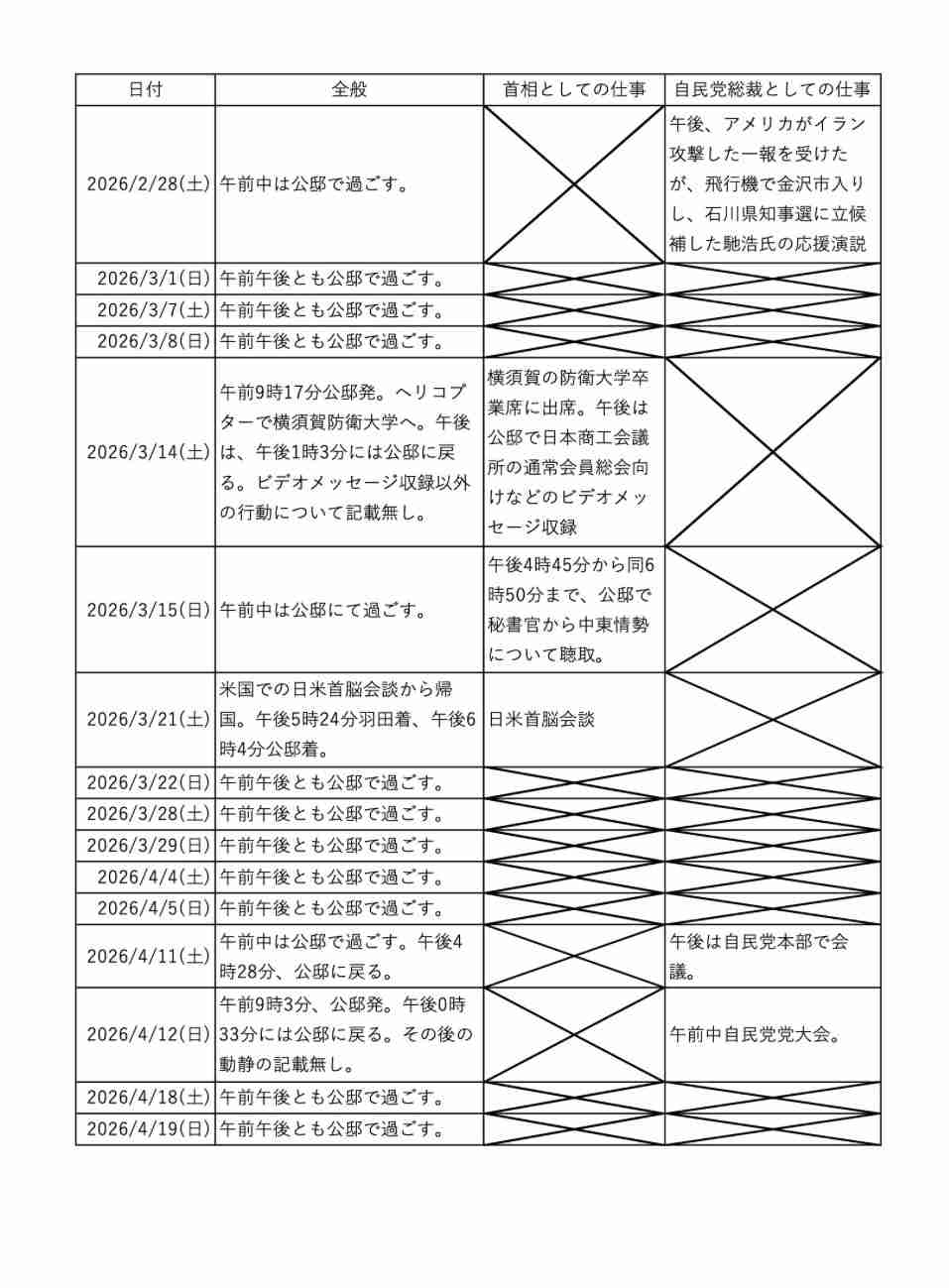 首相「睡眠取りたい」と本音　甘利元幹事長に面会で漏らす