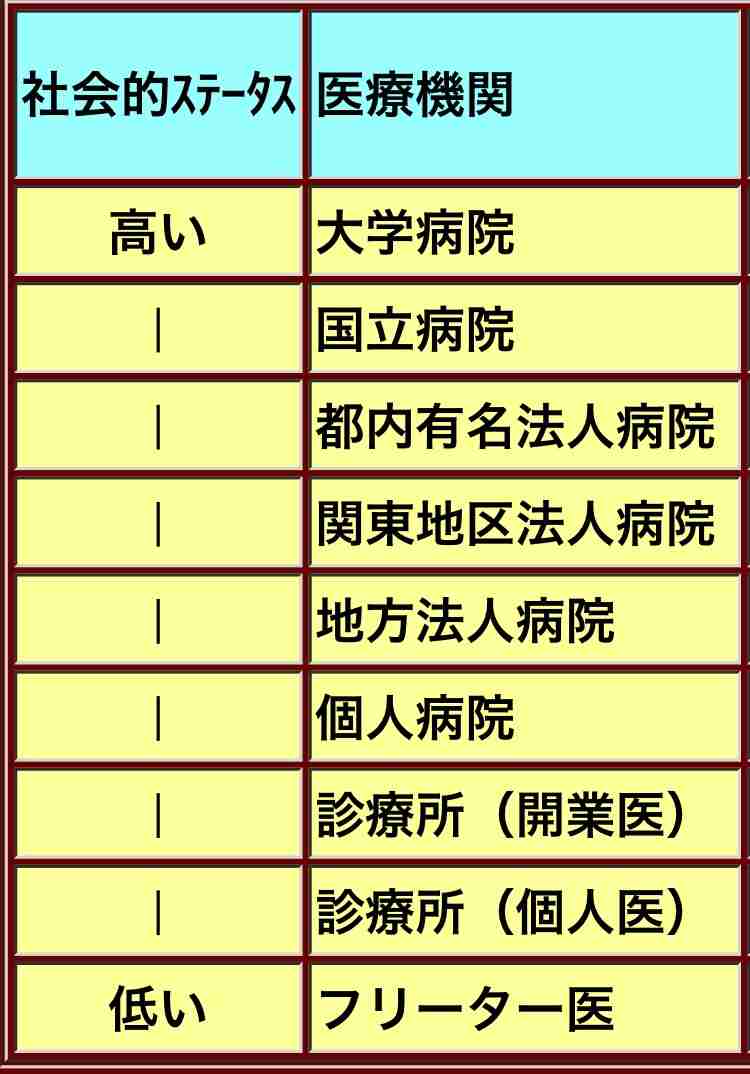 世帯年収3,500万円超の集い