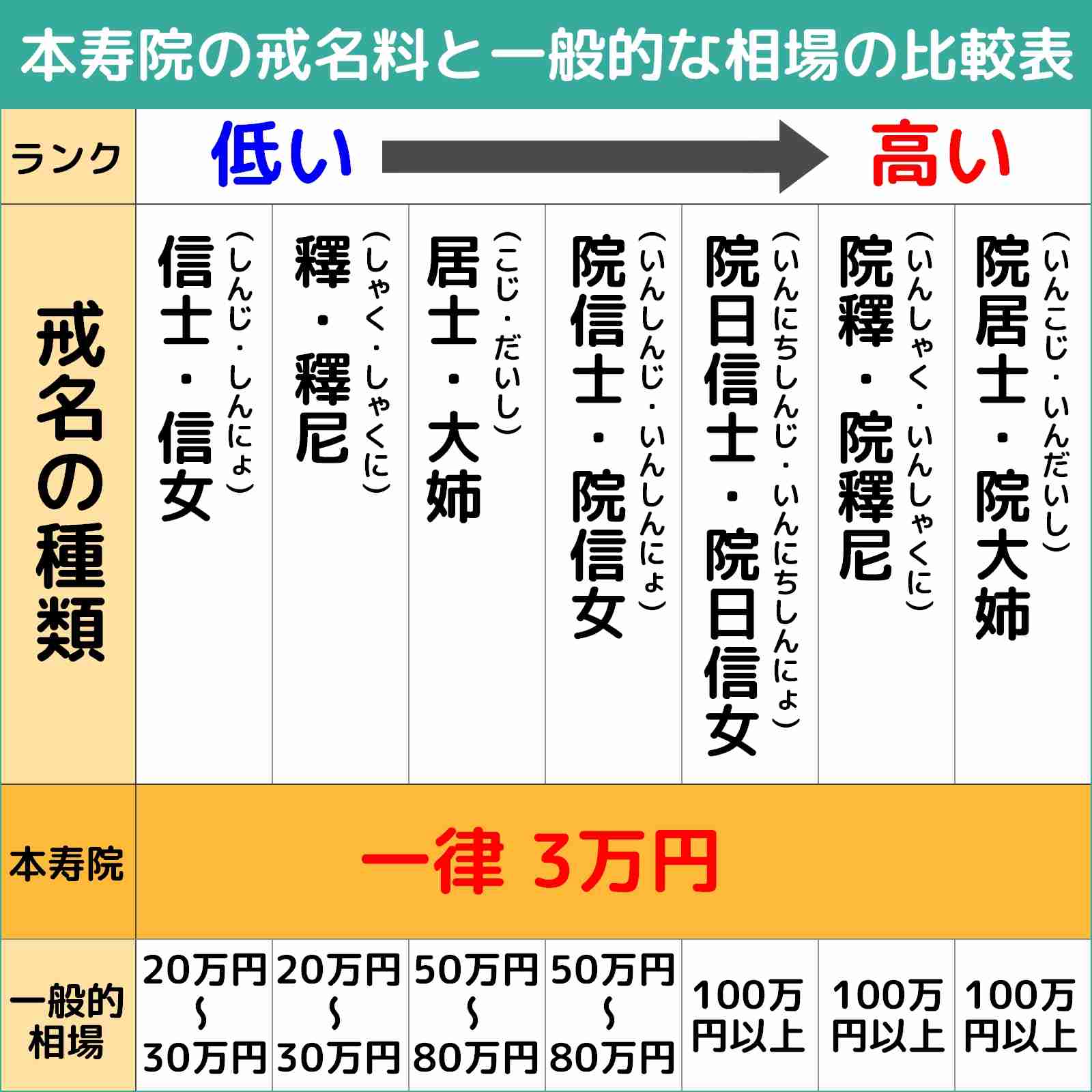 「AIが作った戒名でいいじゃん」という提案で、母の戒名は寿司屋でGeminiが作ったものに決まりました