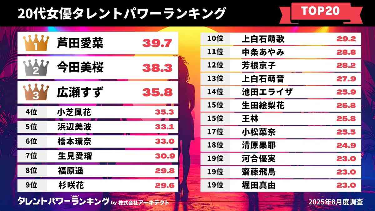 【女優・芳根京子】を語ろう Part3 (アンチ厳禁)