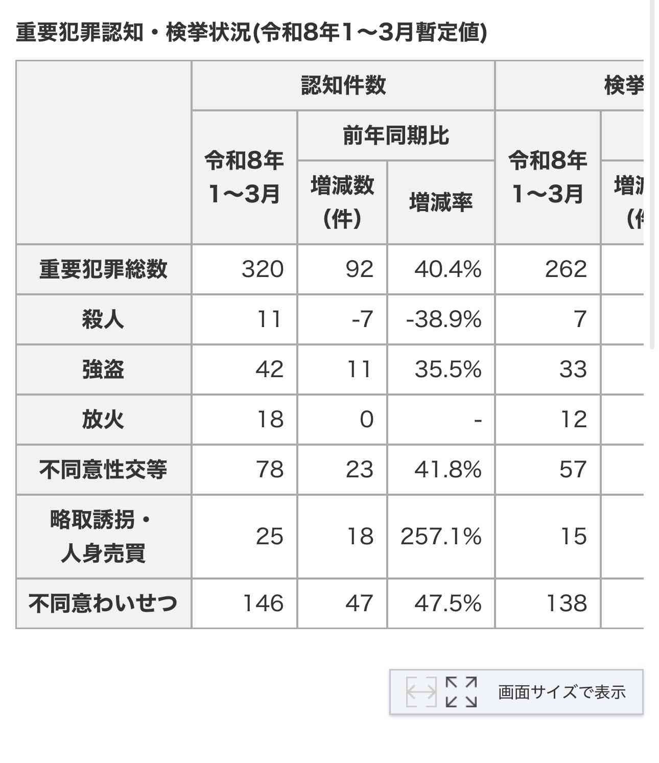【課題】国内のイスラム教徒急増で大混雑 “モスク不足”訴えの一方で相次ぐ建設反対