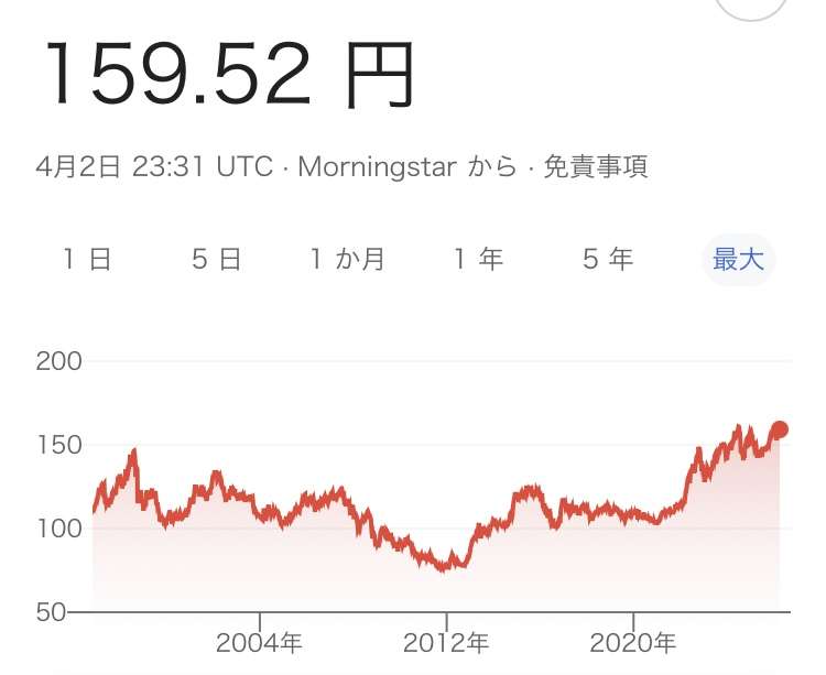 株を始めたひとがなぜ株をすることにしたのか気になる