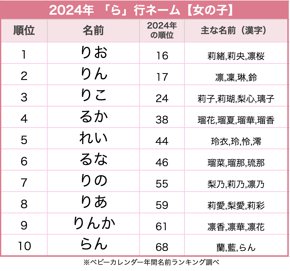 何行が好きですか?