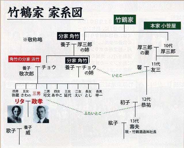 【朝ドラ】『マッサン』再放送 Part４