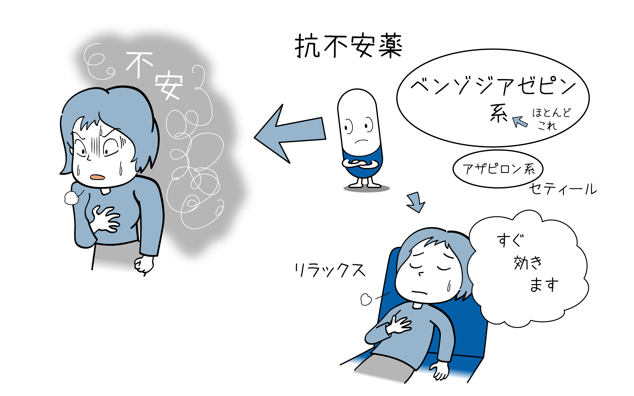 不安になりやすい