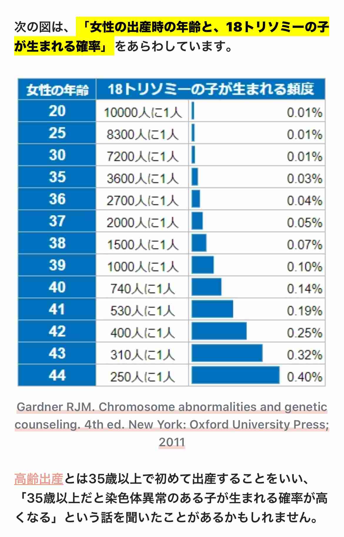 女性がアラサー以降に人生をやり直すのは難しすぎると思う人