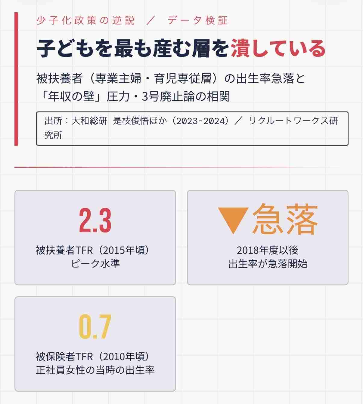 “主婦年金”なぜ縮小方向?「専業主婦はもう無理な時代」制度改革は「無年金者を作ることではない」