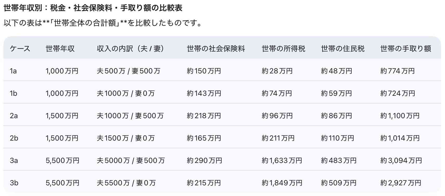 “主婦年金”なぜ縮小方向?「専業主婦はもう無理な時代」制度改革は「無年金者を作ることではない」