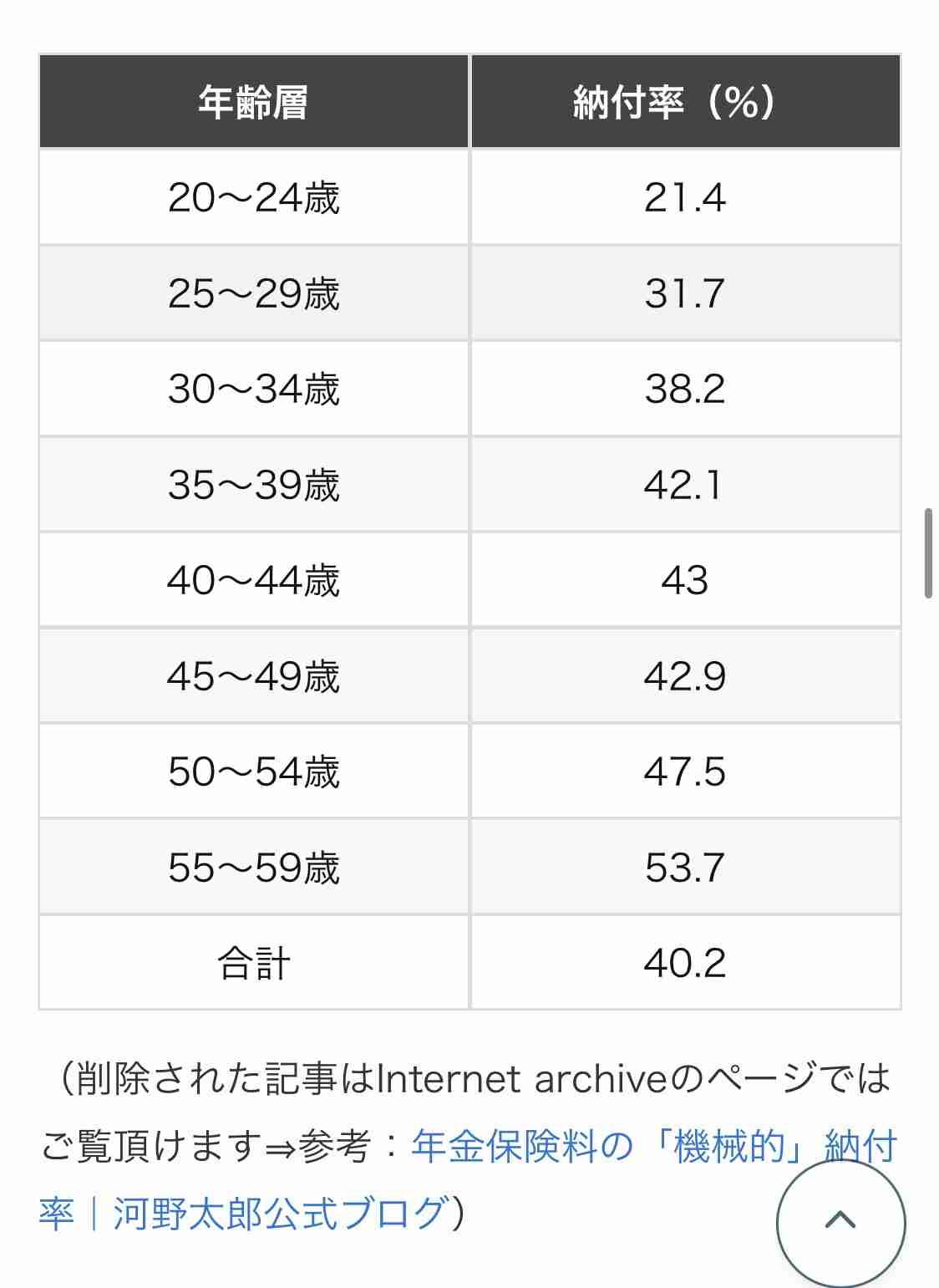 “主婦年金”なぜ縮小方向?「専業主婦はもう無理な時代」制度改革は「無年金者を作ることではない」