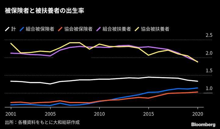 “主婦年金”なぜ縮小方向?「専業主婦はもう無理な時代」制度改革は「無年金者を作ることではない」