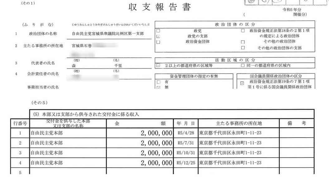 「なぜ落選者を救済する？」「いいご身分すぎる」と批判殺到…中道「落選者に毎月40万円支援」の凄まじい愚劣ぶり