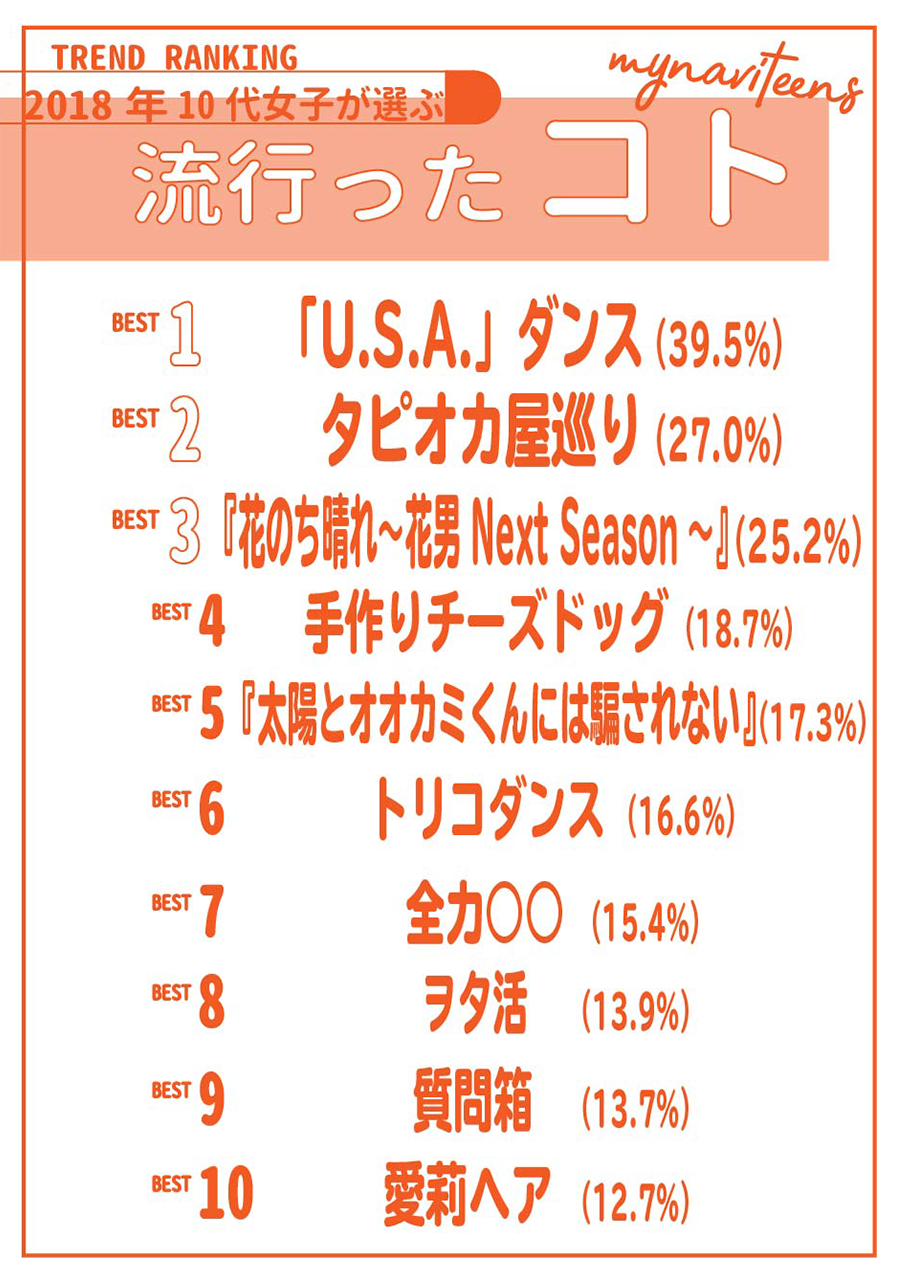 2018年位にもどりたい