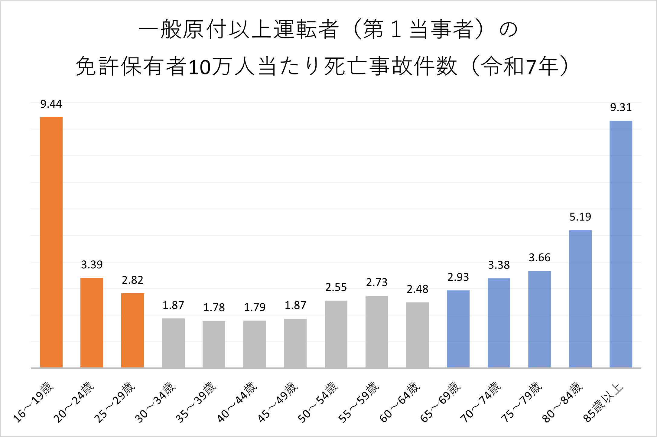 高齢者運転の死亡事故年400件前後、目立つ操作ミス　池袋暴走7年
