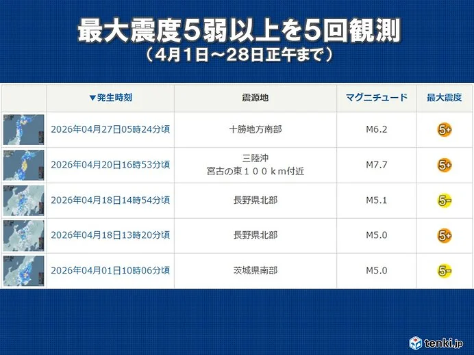 南海トラフ地震と富士山噴火「どちらが先に起こるのか？」三陸沖M7.7で現実味を帯びてきた“確率”