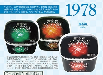 いろんな駄菓子を眺めながら、あーだこーだ言うだけのトピ